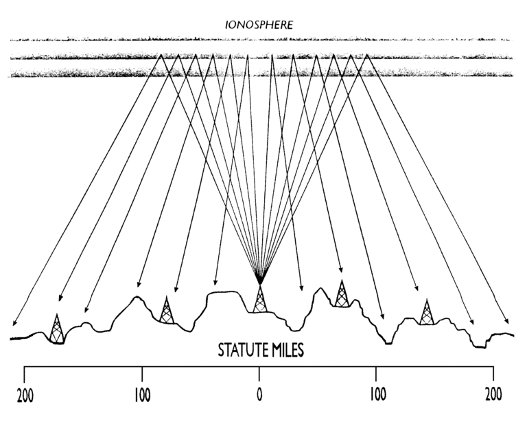 NVIS antenna illustration 768x624