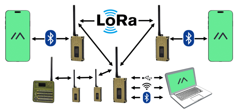 Meshtastic lora topology 2 babba41c44f540572d24b49860616c5e 768x363
